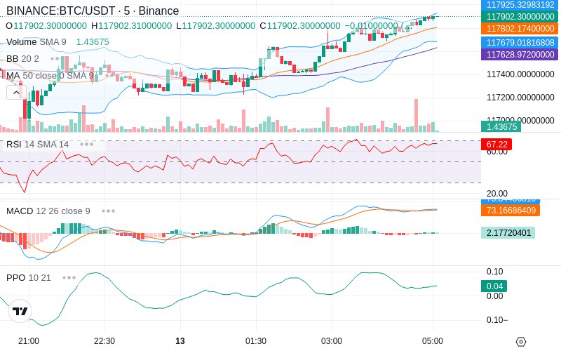 🚀 $TOMI SuperApp early access!