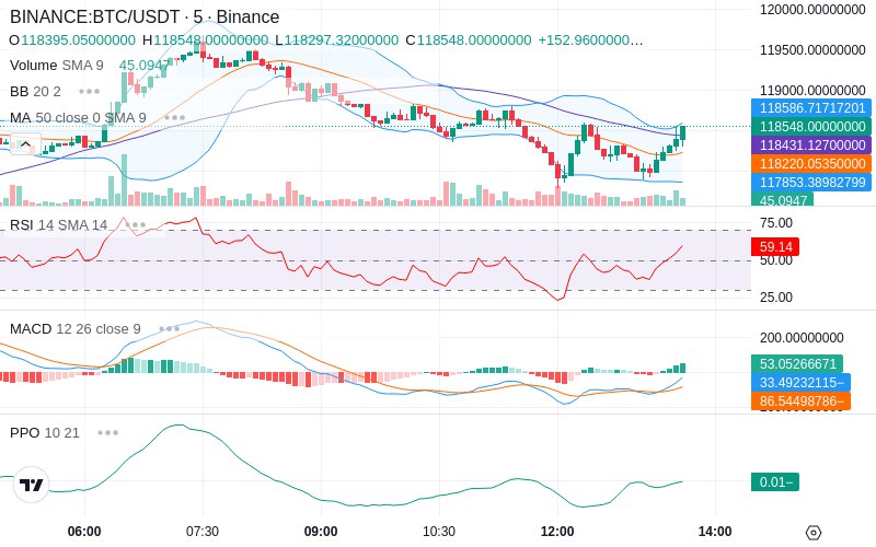 🚀 $TOMI SuperApp early access!