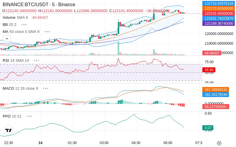 🚀 $TOMI SuperApp early access!