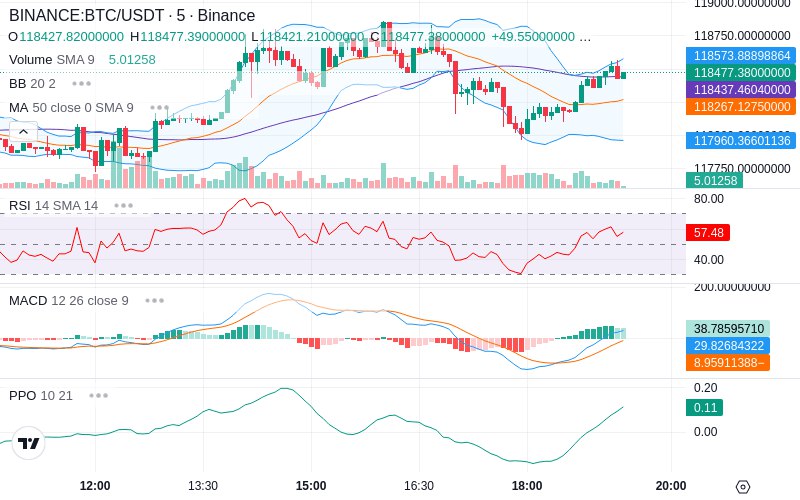 🚀 $TOMI SuperApp early access!
