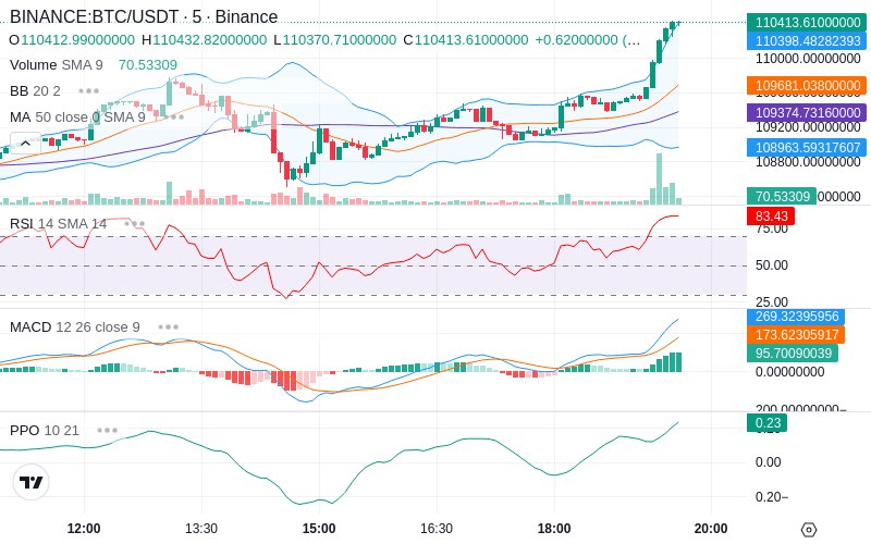 🚀 $TOMI SuperApp early access!
