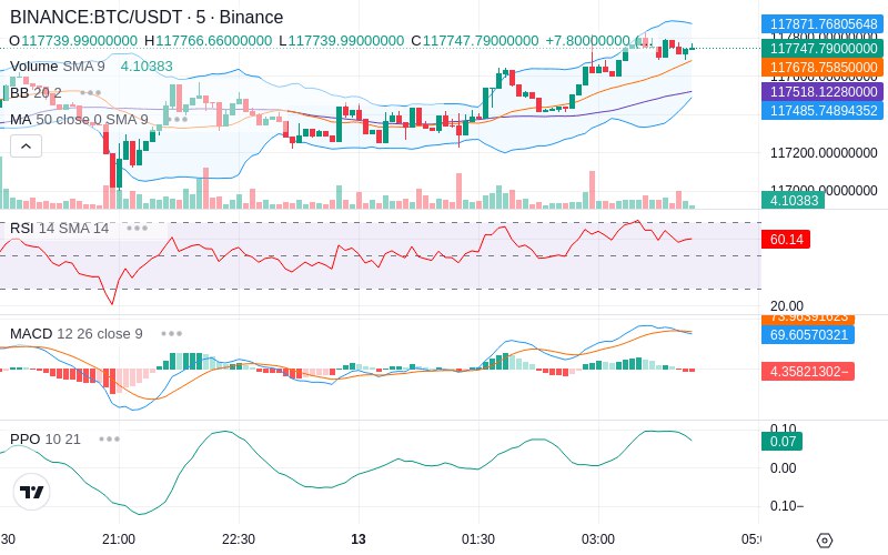 🚀 $TOMI SuperApp early access!