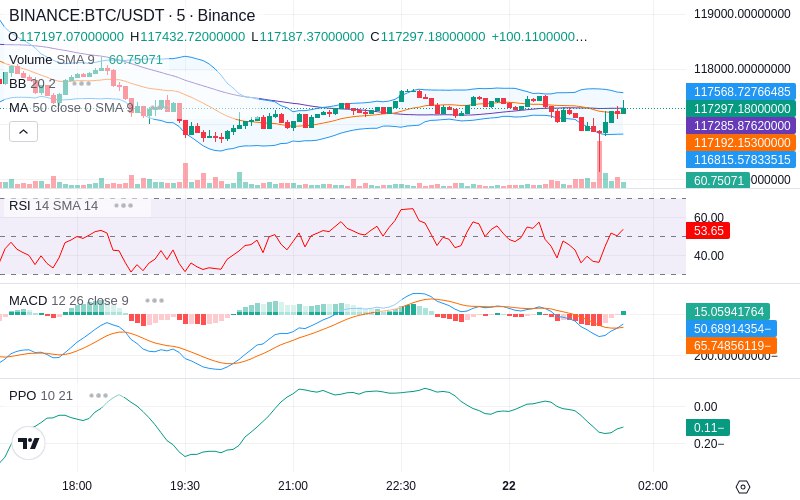 🚀 $TOMI SuperApp early access!