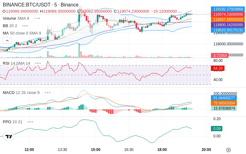 🚀 $TOMI SuperApp early access!