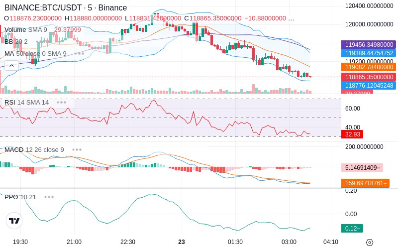 🚀 $TOMI SuperApp early access!
