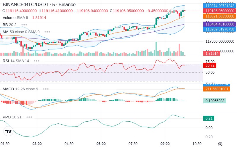 🚀 $TOMI SuperApp early access!