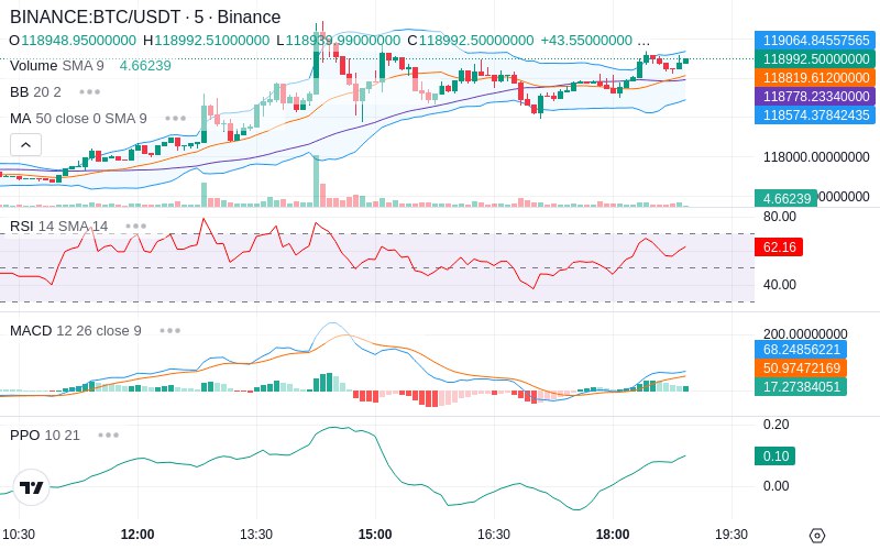 🚀 $TOMI SuperApp early access!