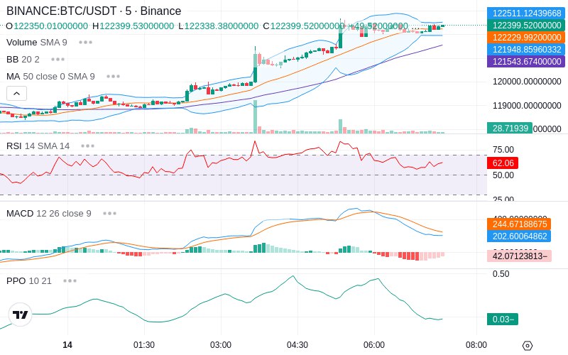 🚀 $TOMI SuperApp early access!