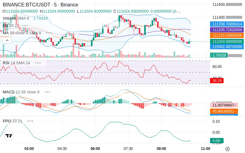 🚀 $TOMI SuperApp early access!