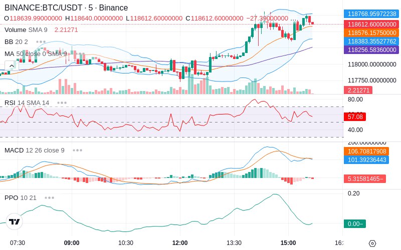 🚀 $TOMI SuperApp early access!