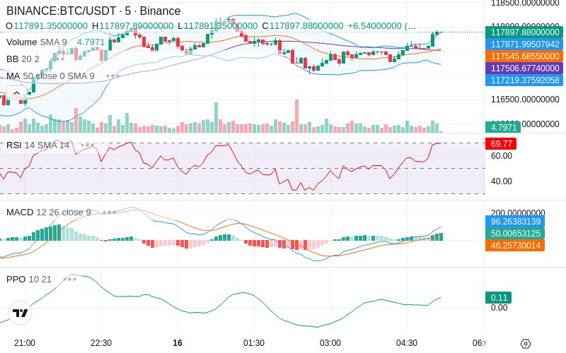 🚀 $TOMI SuperApp early access!