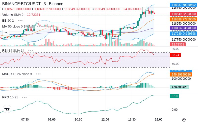 🚀 $TOMI SuperApp early access!