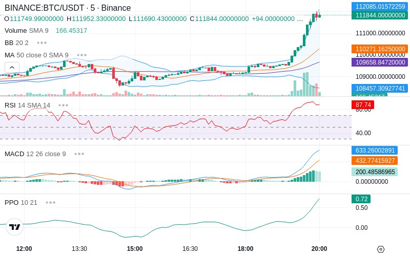 🚀 $TOMI SuperApp early access!