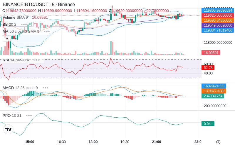 🚀 $TOMI SuperApp early access!