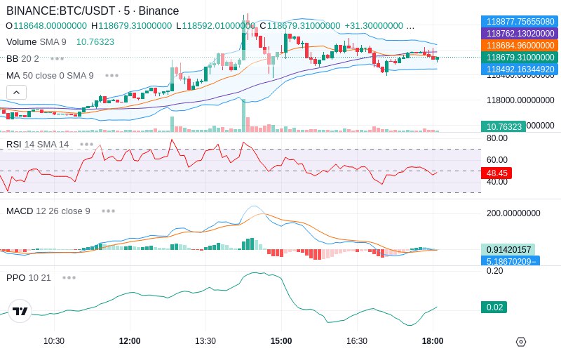 🚀 $TOMI SuperApp early access!