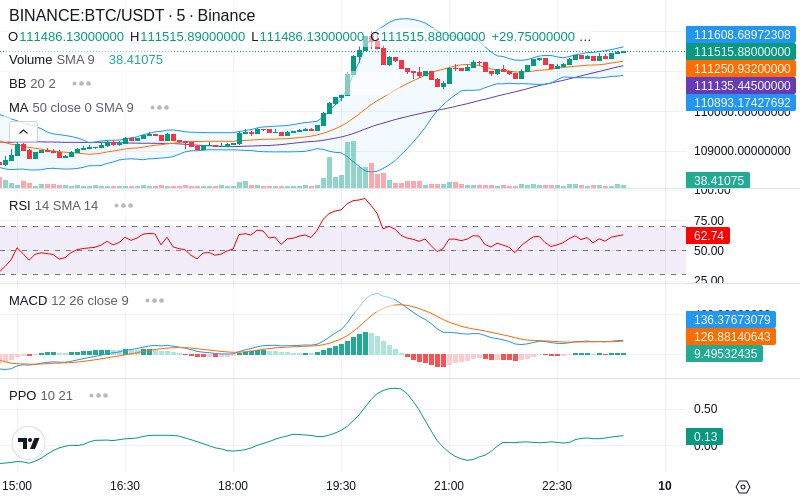 🚀 $TOMI SuperApp early access!