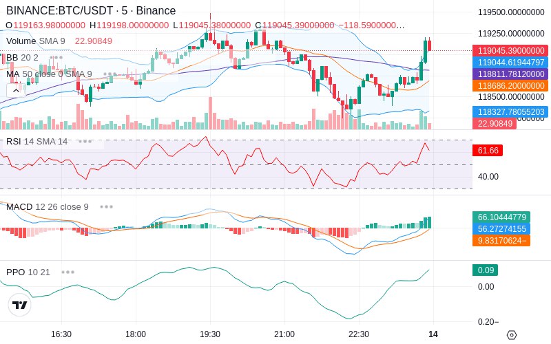 🚀 $TOMI SuperApp early access!