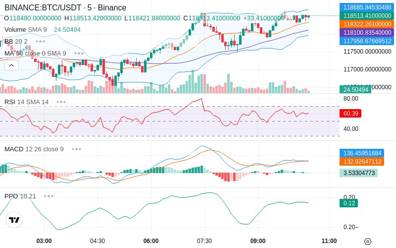 🚀 $TOMI SuperApp early access!