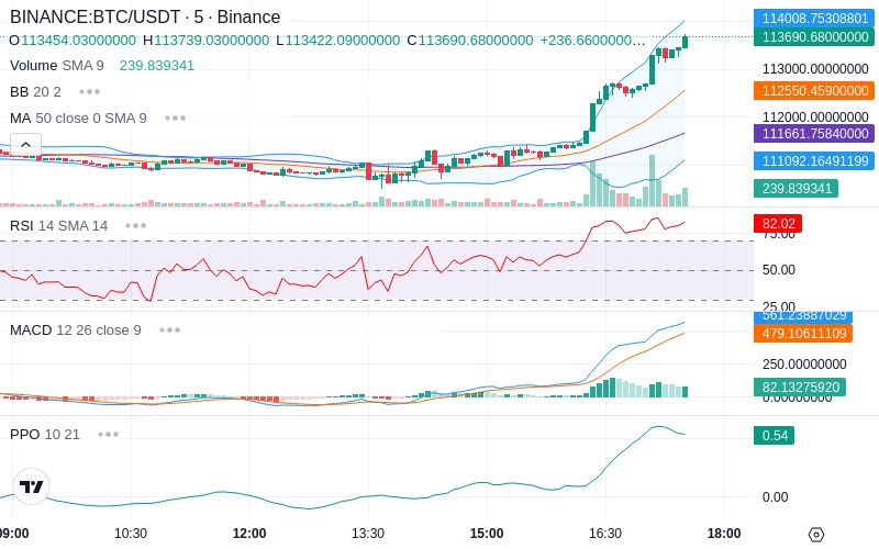 🚀 $TOMI SuperApp early access!