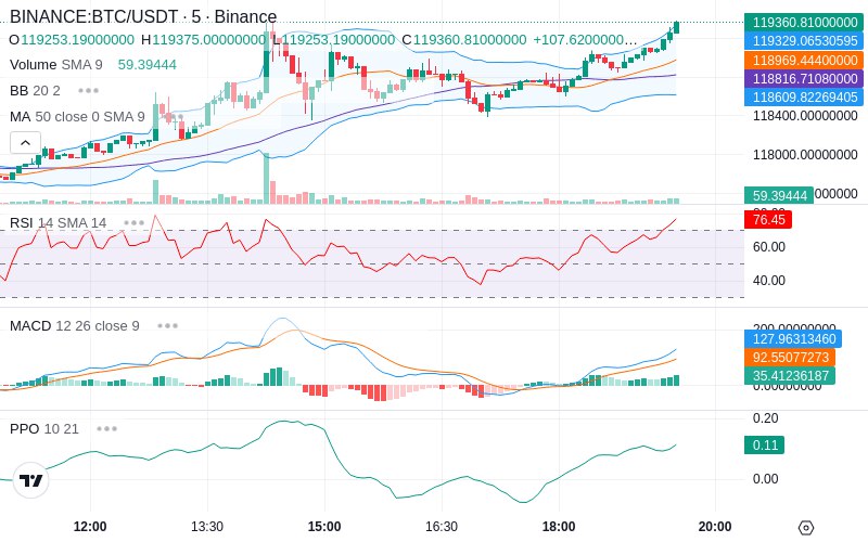 🚀 $TOMI SuperApp early access!