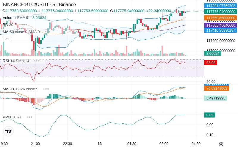 🚀 $TOMI SuperApp early access!