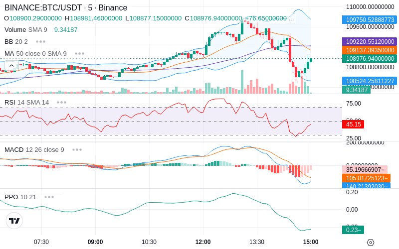 🚀 $TOMI SuperApp early access!