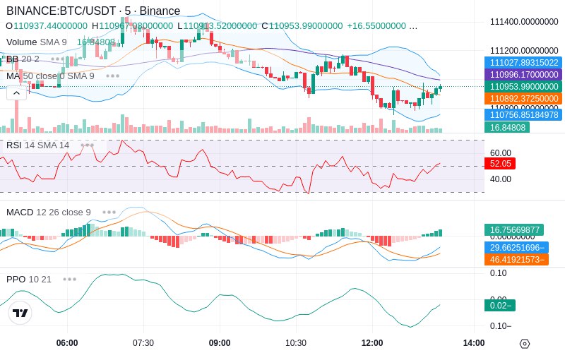 🚀 $TOMI SuperApp early access!