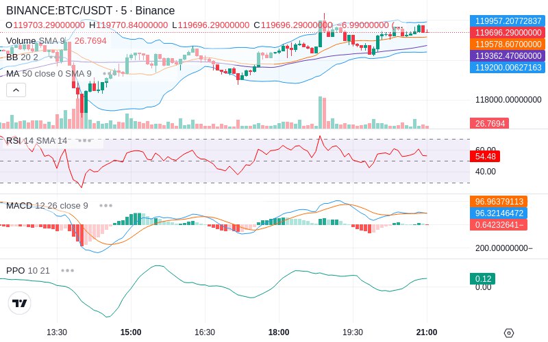 🚀 $TOMI SuperApp early access!