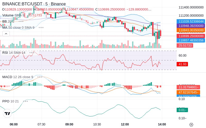 🚀 $TOMI SuperApp early access!
