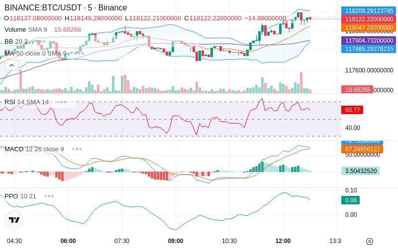 🚀 $TOMI SuperApp early access!