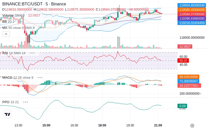 🚀 $TOMI SuperApp early access!