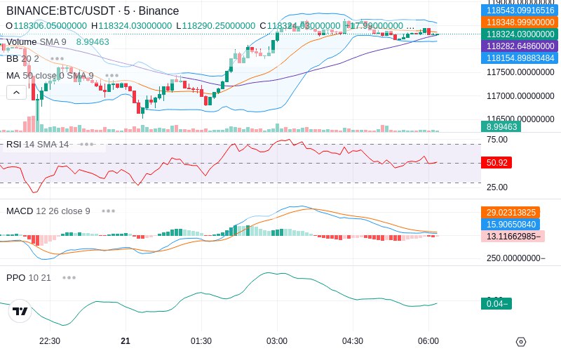 🚀 $TOMI SuperApp early access!