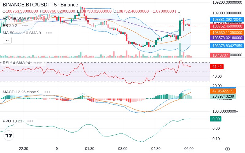 🚀 $TOMI SuperApp early access!