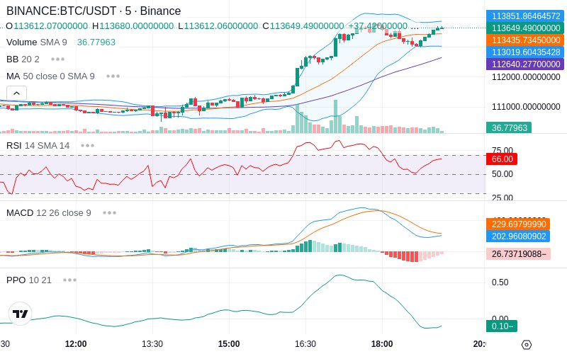 🚀 $TOMI SuperApp early access!