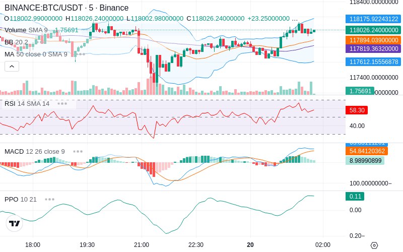 🚀 $TOMI SuperApp early access!