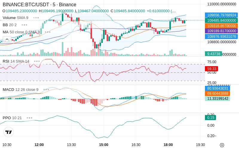 🚀 $TOMI SuperApp early access!