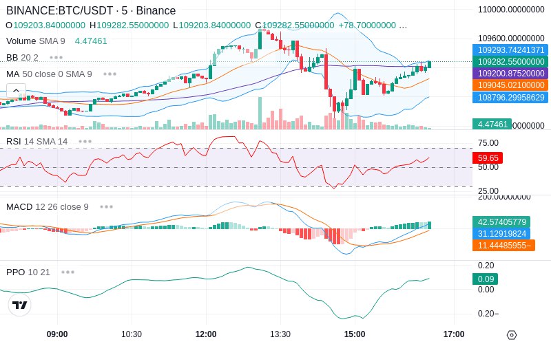 🚀 $TOMI SuperApp early access!