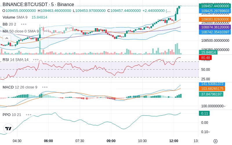 🚀 $TOMI SuperApp early access!