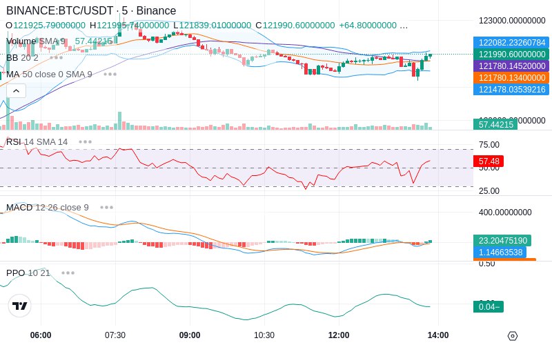 🚀 $TOMI SuperApp early access!
