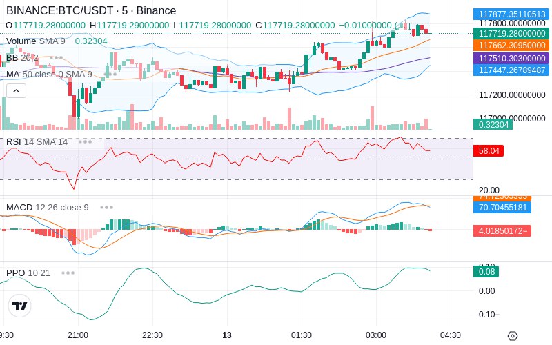 🚀 $TOMI SuperApp early access!