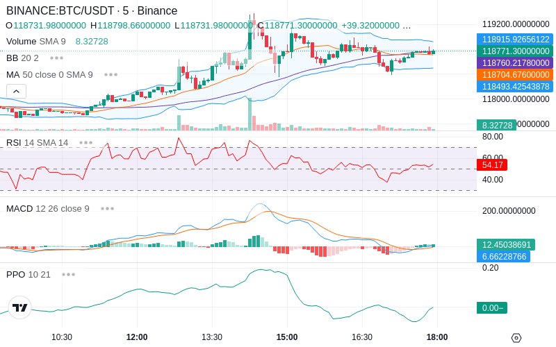 🚀 $TOMI SuperApp early access!