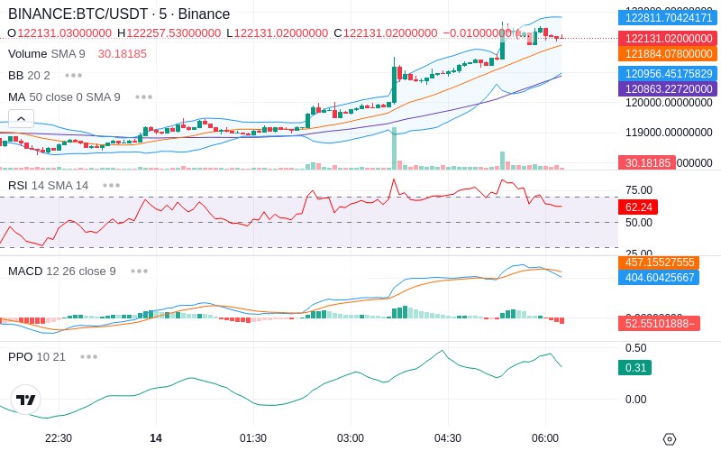 🚀 $TOMI SuperApp early access!