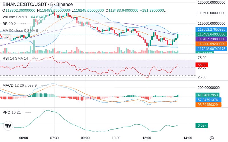 🚀 $TOMI SuperApp early access!