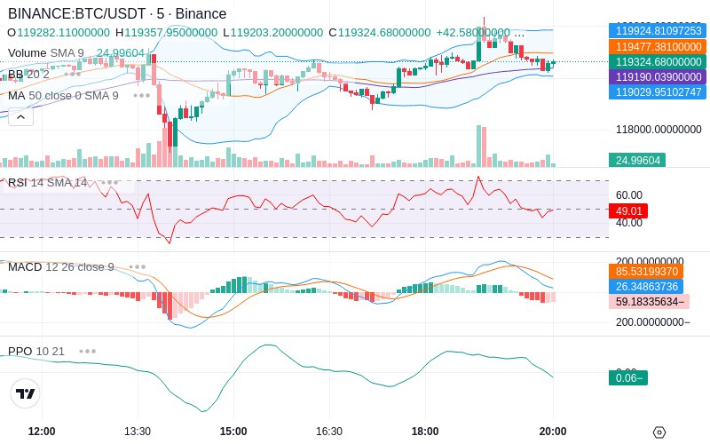🚀 $TOMI SuperApp early access!