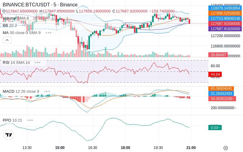 🚀 $TOMI SuperApp early access!