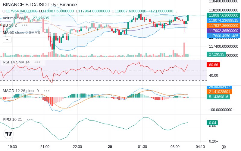 🚀 $TOMI SuperApp early access!