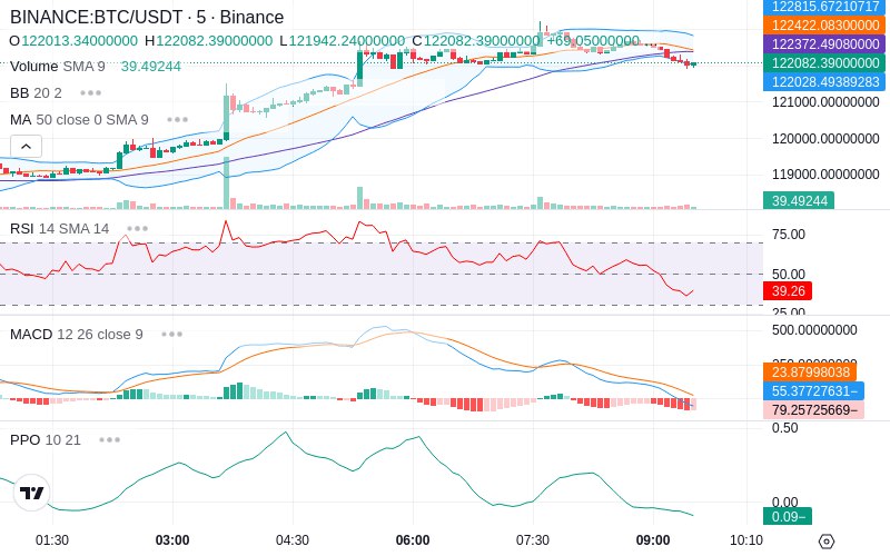 🚀 $TOMI SuperApp early access!