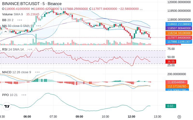 🚀 $TOMI SuperApp early access!