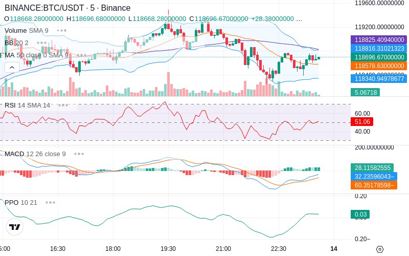 🚀 $TOMI SuperApp early access!