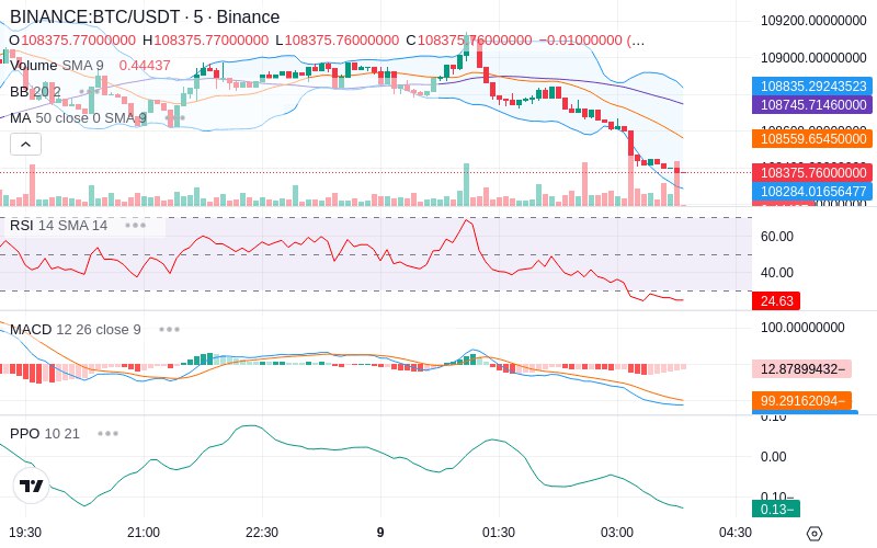 🚀 $TOMI SuperApp early access!